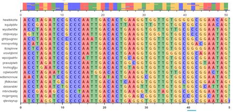mega bioinformatics|mega sequence alignment.